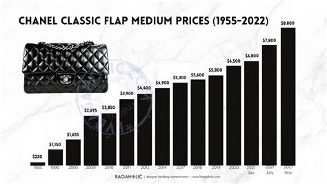 list of chanel bags with price|chanel flap bag price 2023.